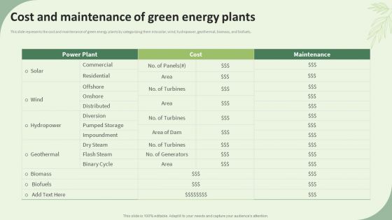 Sustainable Energy Resources Cost And Maintenance Of Green Energy Plants Ideas PDF