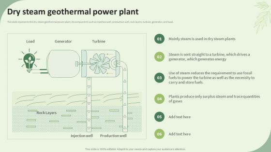 Sustainable Energy Resources Dry Steam Geothermal Power Plant Ppt Icon Slide Download PDF
