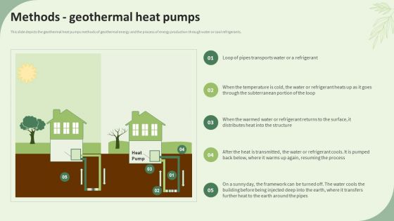 Sustainable Energy Resources Methods Geothermal Heat Pumps Information PDF