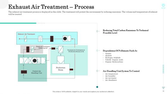 Sustainable Green Manufacturing Innovation Ppt PowerPoint Presentation Complete With Slides