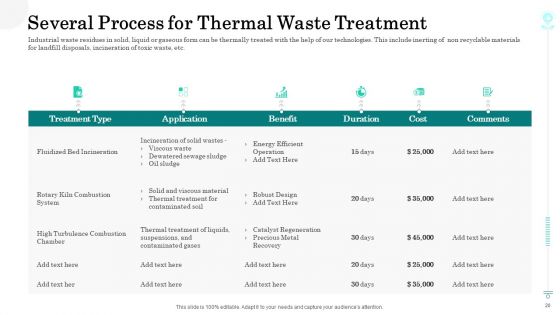 Sustainable Green Manufacturing Innovation Ppt PowerPoint Presentation Complete With Slides