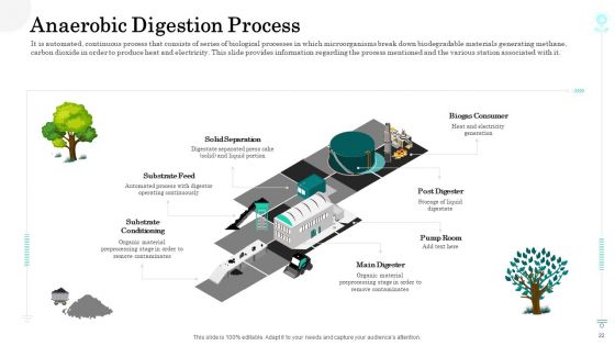 Sustainable Green Manufacturing Innovation Ppt PowerPoint Presentation Complete With Slides