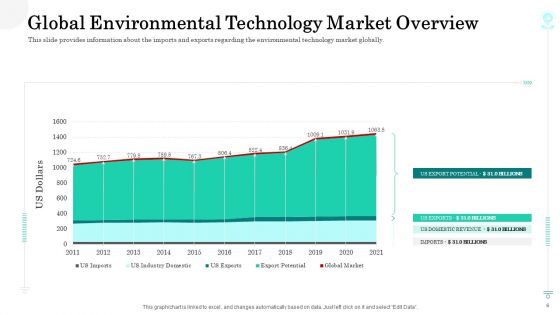 Sustainable Green Manufacturing Innovation Ppt PowerPoint Presentation Complete With Slides