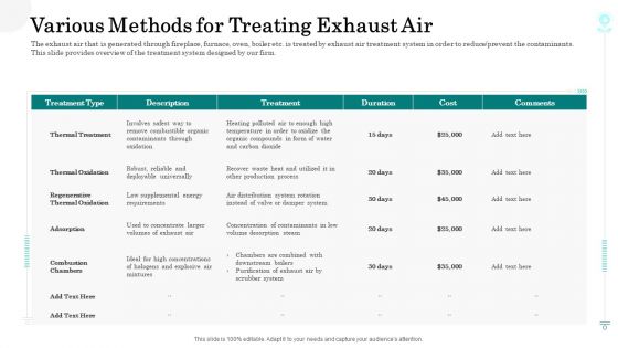 Sustainable Green Manufacturing Innovation Various Methods For Treating Exhaust Air Background PDF