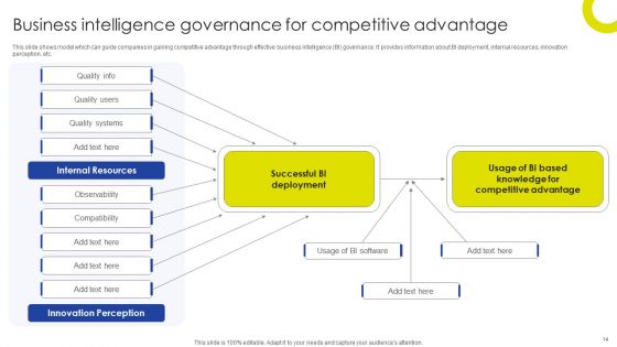 Sustainable Initiatives For Competitive Advantage Ppt PowerPoint Presentation Complete Deck With Slides