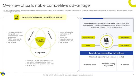 Sustainable Initiatives For Competitive Advantage Ppt PowerPoint Presentation Complete Deck With Slides