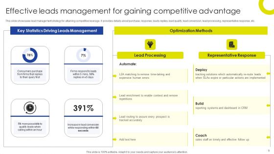 Sustainable Initiatives For Competitive Advantage Ppt PowerPoint Presentation Complete Deck With Slides