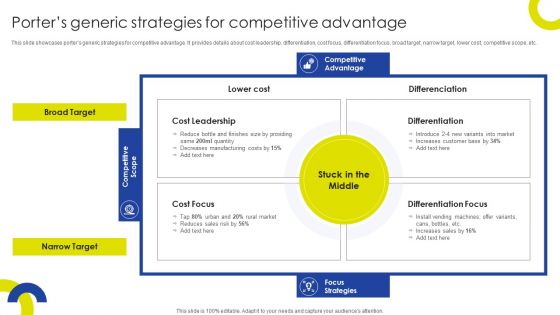 Sustainable Initiatives For Competitive Porters Generic Strategies For Competitive Ideas PDF