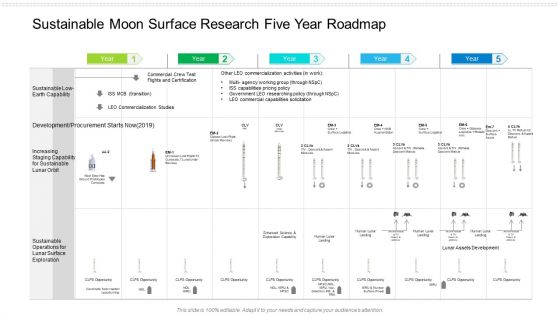 Sustainable Moon Surface Research Five Year Roadmap Diagrams