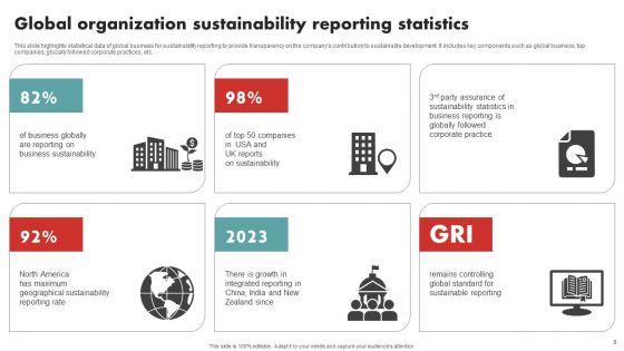 Sustainable Organization Ppt PowerPoint Presentation Complete Deck With Slides