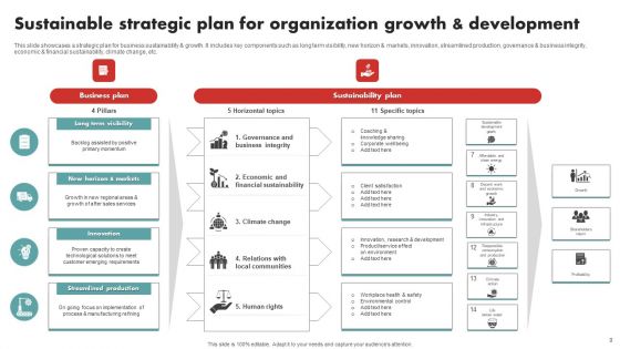 Sustainable Organization Ppt PowerPoint Presentation Complete Deck With Slides