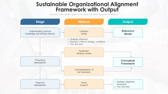Sustainable Organizational Alignment Framework With Output Ppt PowerPoint Presentation File Inspiration PDF