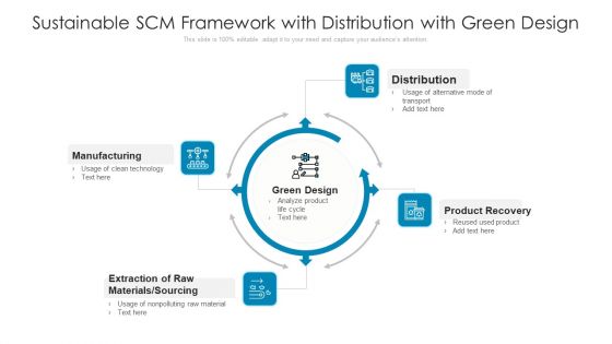 Sustainable SCM Framework With Distribution With Green Design Ppt PowerPoint Presentation Gallery Aids PDF