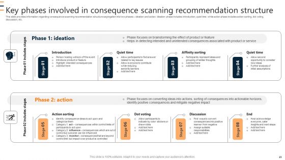 Sustainable Tech Practices Guide Ppt PowerPoint Presentation Complete Deck With Slides
