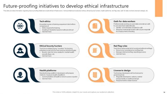 Sustainable Tech Practices Guide Ppt PowerPoint Presentation Complete Deck With Slides