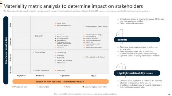 Sustainable Tech Practices Guide Ppt PowerPoint Presentation Complete Deck With Slides