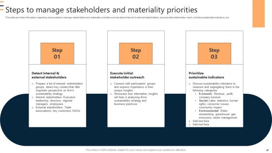 Sustainable Tech Practices Guide Ppt PowerPoint Presentation Complete Deck With Slides