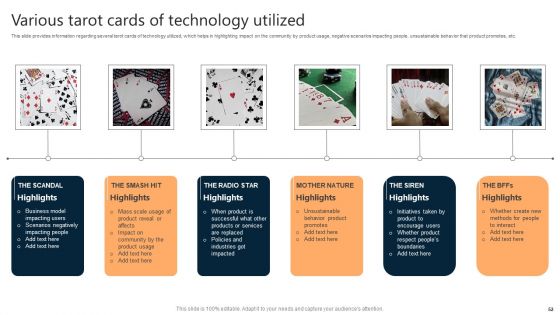 Sustainable Tech Practices Guide Ppt PowerPoint Presentation Complete Deck With Slides