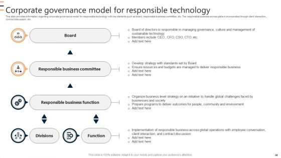 Sustainable Tech Practices Guide Ppt PowerPoint Presentation Complete Deck With Slides