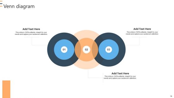 Sustainable Tech Practices Guide Ppt PowerPoint Presentation Complete Deck With Slides