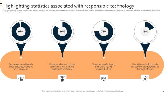 Sustainable Tech Practices Guide Ppt PowerPoint Presentation Complete Deck With Slides