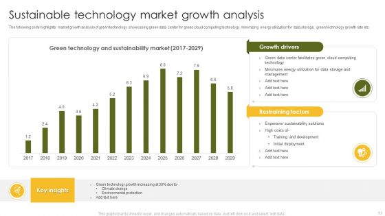 Sustainable Technology Ppt PowerPoint Presentation Complete Deck With Slides