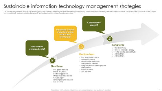 Sustainable Technology Ppt PowerPoint Presentation Complete Deck With Slides