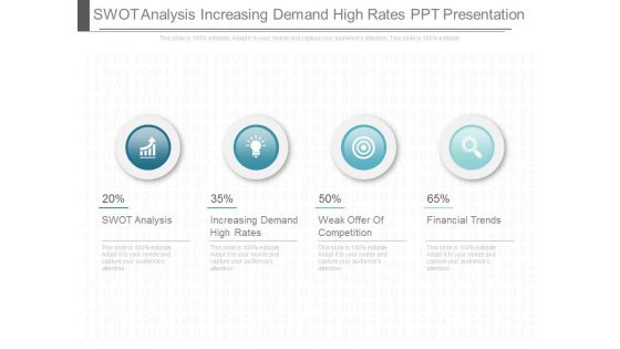 Swot Analysis Increasing Demand High Rates Ppt Presentation