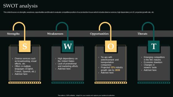 Swot Analysis Movie Editing Company Outline Template PDF