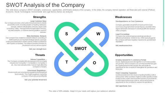 Swot Analysis Of The Company Ppt Pictures Sample PDF Swot Analysis Of The Company Ppt Pictures Sample PDF