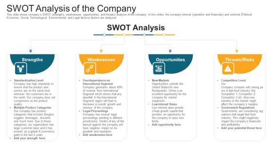 Swot Analysis Of The Company Ppt Portfolio Format PDF
