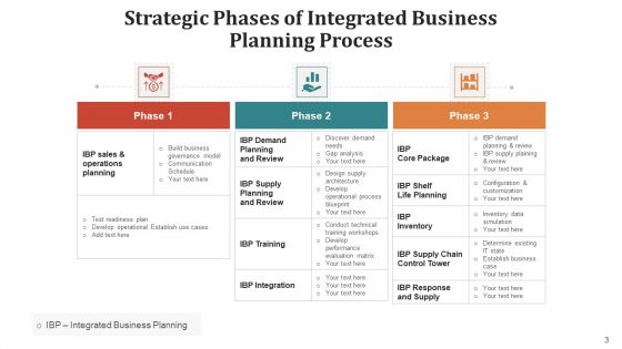 Synchronized Corporate Outlining Procedure Training Ppt PowerPoint Presentation Complete Deck With Slides