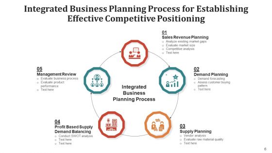 Synchronized Corporate Outlining Procedure Training Ppt PowerPoint Presentation Complete Deck With Slides