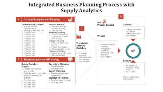 Synchronized Corporate Outlining Procedure Training Ppt PowerPoint Presentation Complete Deck With Slides