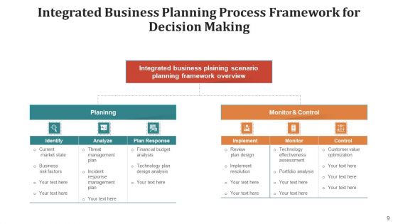 Synchronized Corporate Outlining Procedure Training Ppt PowerPoint Presentation Complete Deck With Slides