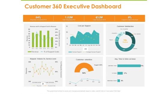 Synchronized Information About Your Customers Customer 360 Executive Dashboard Ppt PowerPoint Presentation Ideas Aids PDF