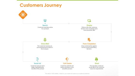 Synchronized Information About Your Customers Customers Journey Ppt PowerPoint Presentation Model Infographic Template PDF