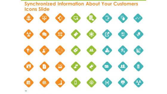 Synchronized Information About Your Customers Ppt PowerPoint Presentation Complete Deck With Slides