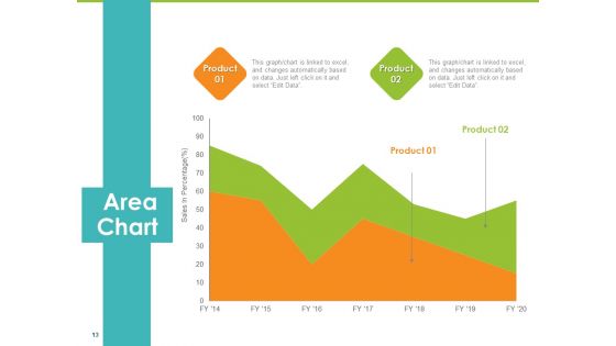 Synchronized Information About Your Customers Ppt PowerPoint Presentation Complete Deck With Slides