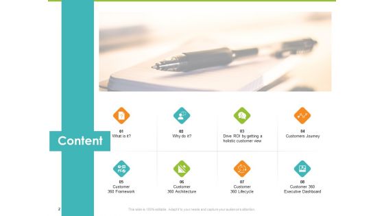 Synchronized Information About Your Customers Ppt PowerPoint Presentation Complete Deck With Slides