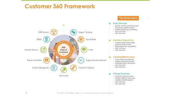 Synchronized Information About Your Customers Ppt PowerPoint Presentation Complete Deck With Slides