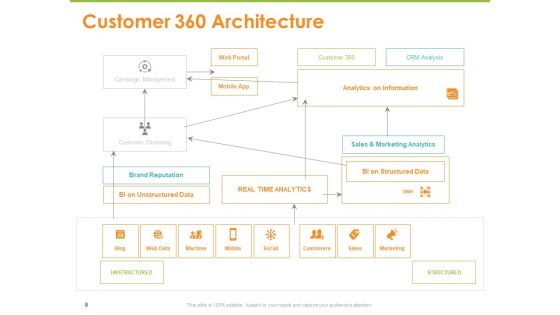 Synchronized Information About Your Customers Ppt PowerPoint Presentation Complete Deck With Slides