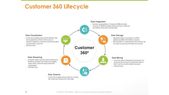 Synchronized Information About Your Customers Ppt PowerPoint Presentation Complete Deck With Slides