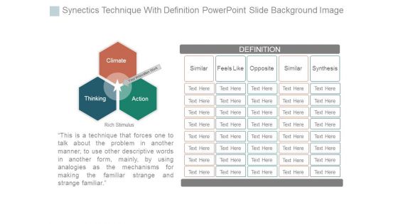 Synectics Technique With Definition Powerpoint Slide Background Image
