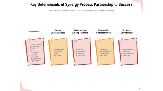 Synergy Process Partnership To Success Initiatives Research Ppt PowerPoint Presentation Complete Deck