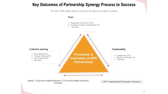 Synergy Process Partnership To Success Initiatives Research Ppt PowerPoint Presentation Complete Deck