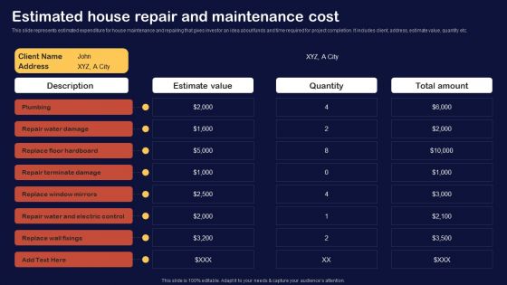 Synopsis For House Flipping Techniques Estimated House Repair And Maintenance Cost Themes PDF