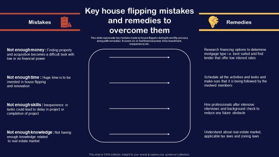 Synopsis For House Flipping Techniques Key House Flipping Mistakes And Remedies Overcome Them Professional PDF