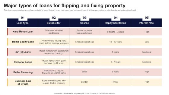 Synopsis For House Flipping Techniques Major Types Of Loans For Flipping And Fixing Property Sample PDF