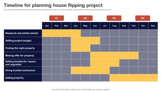 Synopsis For House Flipping Techniques Timeline For Planning House Flipping Project Topics PDF
